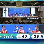 รางวัล เลข หน้า 3 ตัว